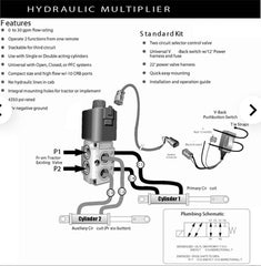 Rexroth Hydraulic Splitter Valve - SG-DOSV-100 - Skid Steer Genius