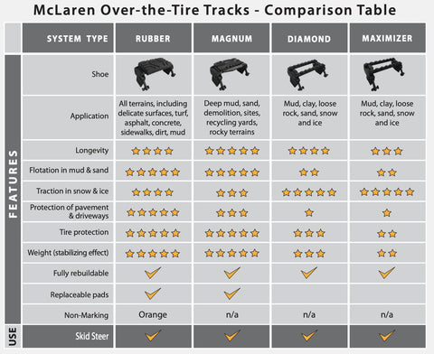 Maximizer Over The Tire Tracks | McLaren Industries