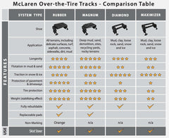 Diamond Over The Tire Tracks | McLaren Industries