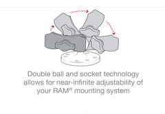 RAM Mount Short Socket Arm - RAP-B-201U-A - Skid Steer Genius