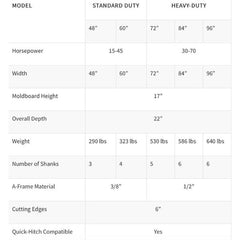 Scraper Box Blade - Blue Diamond