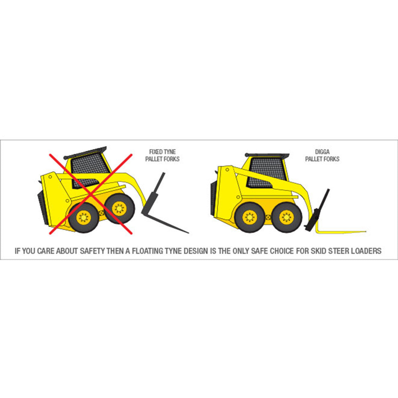 Skid Steer Pallet Fork - Digga