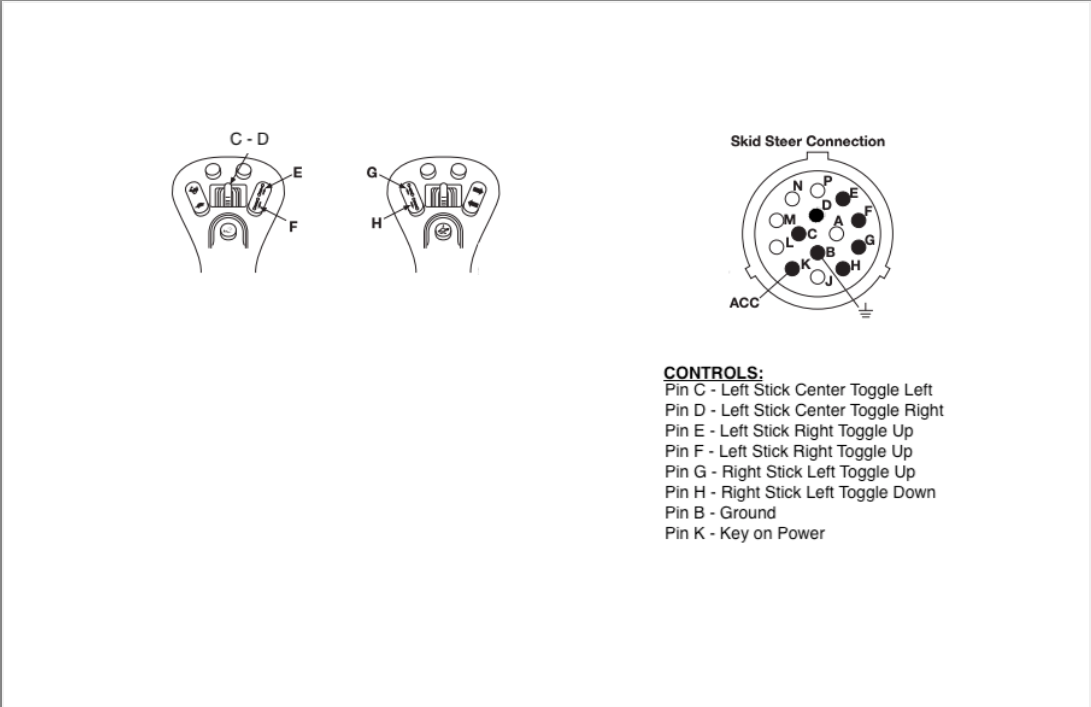 Genius 7 Pin (6 Output) Controller For Bobcat Loaders, Toolcat & Versahandler - SG-CAN60-14 - 6 Port - Skid Steer Genius