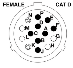 Machine Side Cat D-Series 14 Pin to Attachment Side Bobcat 14 Pin - Skid Steer Genius