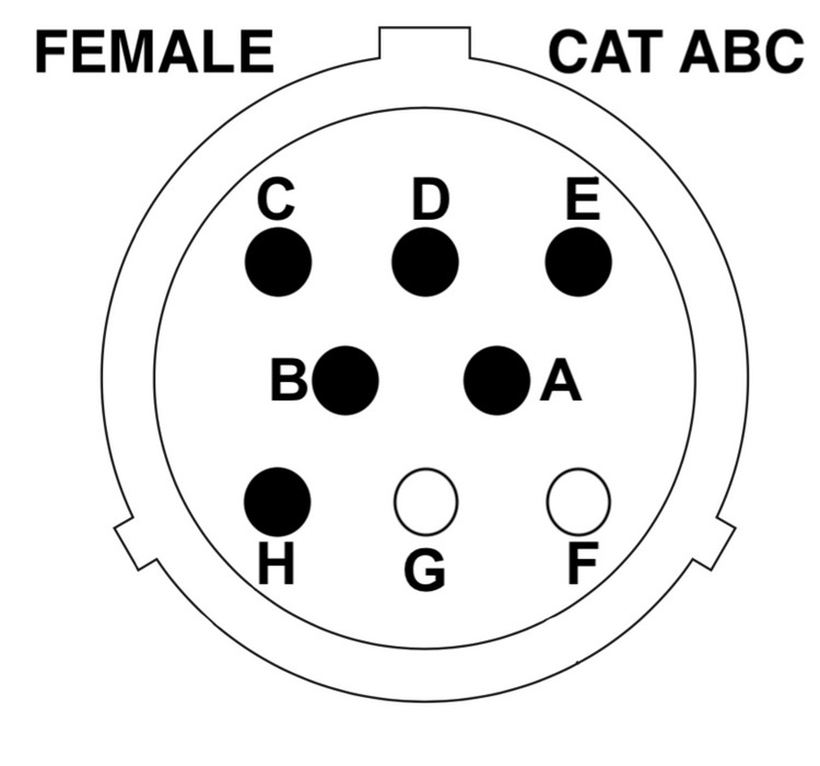 Machine Side Cat (ABC-Series), Terex & ASV 8 Pin to Attachment Side Bobcat 14 Pin - Skid Steer Genius